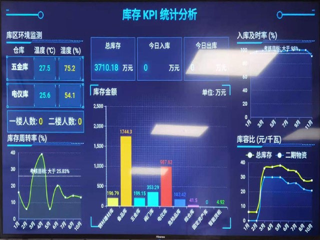 極致藍圖助力企業(yè)實現(xiàn)完美WMS倉儲管理！