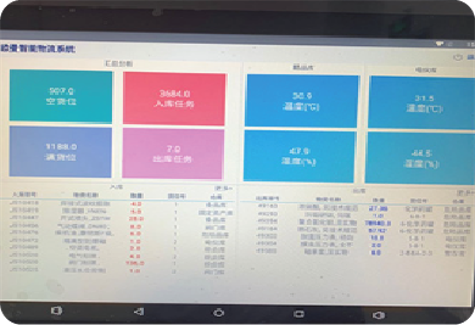 國家能源集團某分公司智能庫項目：WMS+IWCS+RFID+安防監(jiān)控+溫濕度系統(tǒng)+戶外電子看板