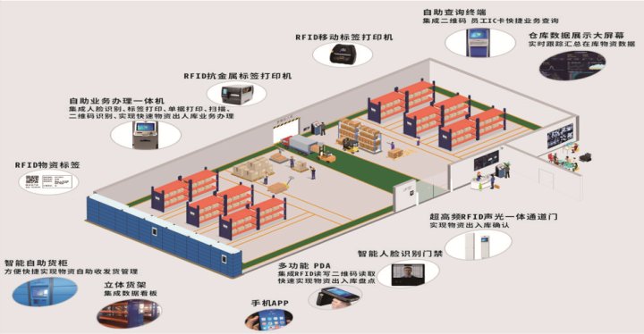一文看懂：WMS倉庫管理系統(tǒng)